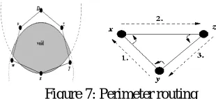 Figure 7: Perimeter routing  