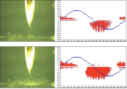 Table 1: Seven composite waveforms applied to defect samples.  