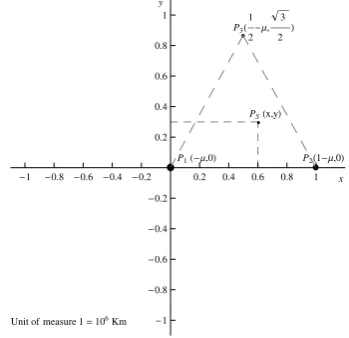 Figure 1: The Autonomous Coplanar CRFBP; in a ro-tating frame of reference, the planets are ﬁxed andform an equilateral triangle.