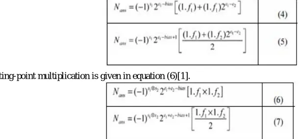 Fig 4. CORDIC Algorithm 