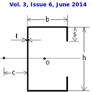 Figure 1 : Schematic diagram of the cross section of the lipped channel beam with different lip lengths has been considered in the present work  
