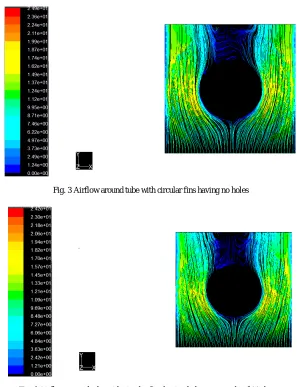 Fig. 4 Airflow around tube with circular fins having holes at an angle of 90 degree   