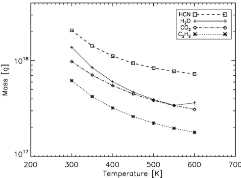 Table 7Maximum Molecular Masses from IRS Spectroscopy (400 K)