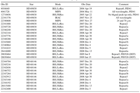 Table 1Observing Log