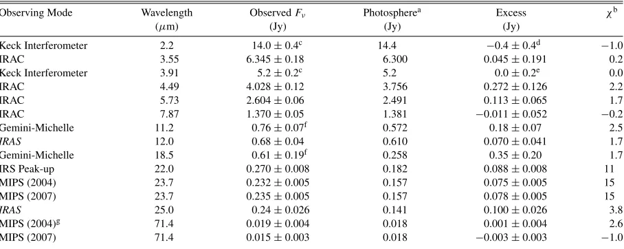 Table 2Infrared Photometry of HD 69830