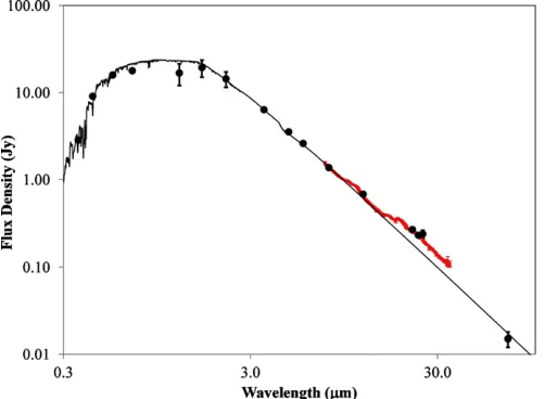 Figure 1. Full spectrum of HD 69830 including a Kurucz photospheric modelﬁtted to short wavelength data (< 5μm) along with data from the threeSpitzer instruments