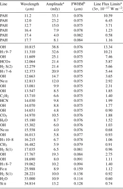 Table 5Flux Limits for Selected Lines in the HiRes Spectrum