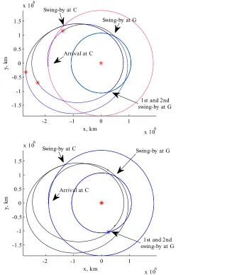 Fig. 8: Best solution found by ACO-MGA, sequence GGCGC. The first leg is not plotted.  