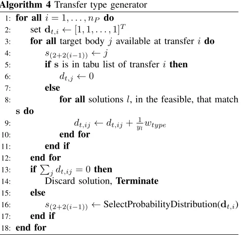 Fig. 3(a): the former shows a typical instance of the TSP.