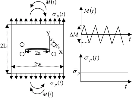 Figure 10: Ratchet limit and limit load interaction curve with XY