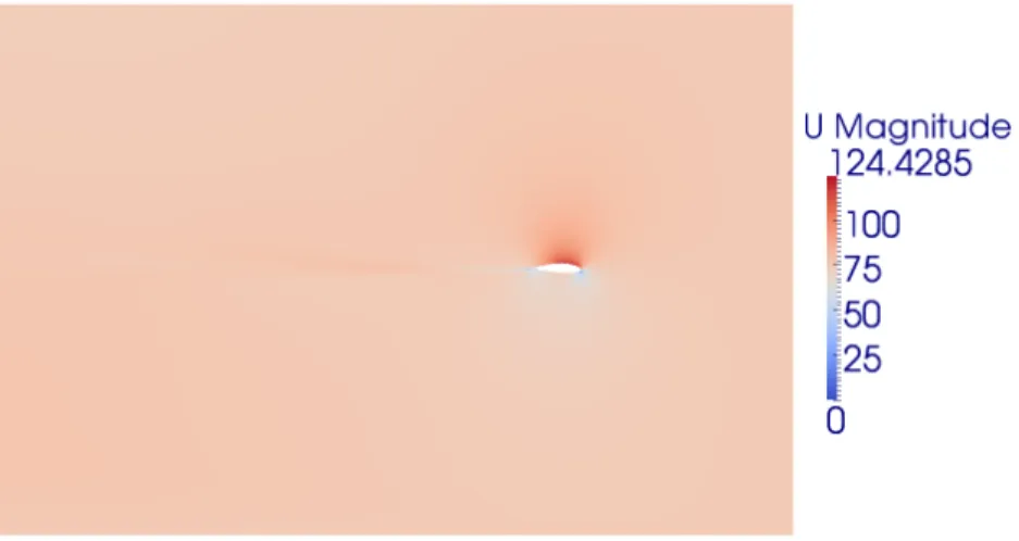Figure 1.9: Case No.2, Velocity field around the airfoil