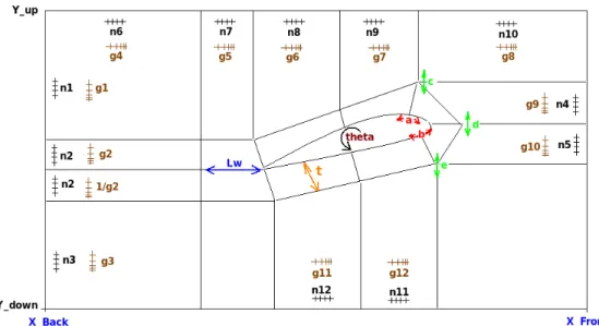 Figure 1.1: Geometry parameters.