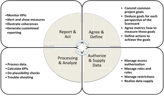 Figure 11 shows the requirements of the workflow capability.  
