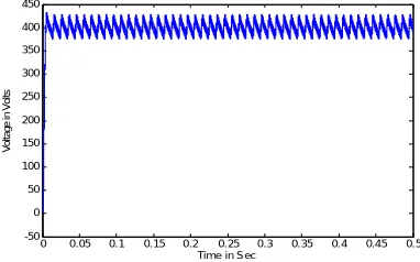 Fig. 5 Open loop response of Buck-Boost converter 