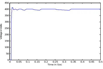 Fig. 6 Simulink model of Closed loop Buck-Boost converter 