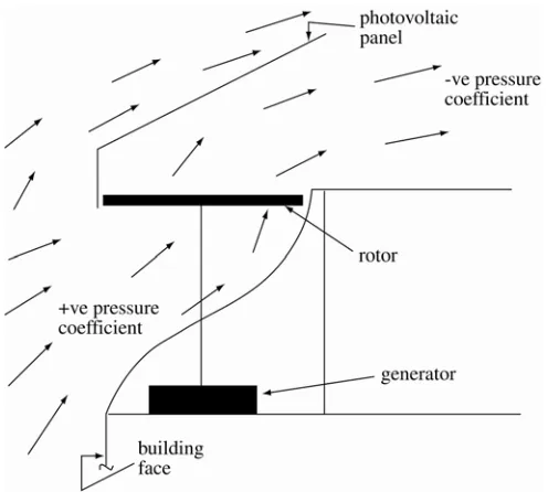 Figure 3: A façade-integrated ducted wind turbine. 