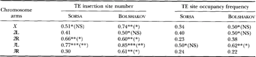 TABLE 2 