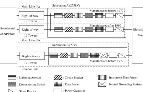 Figure 2 Comparison of Fragility Curves Evaluated by Ang et al. and in This Study 