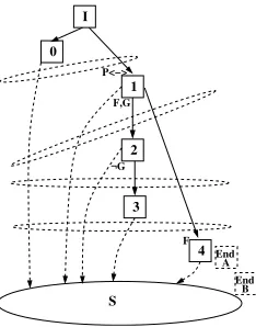Figure 1: Determination of which facts are true in a state.