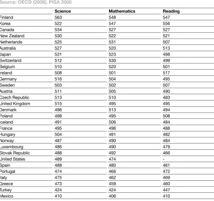 Figure 4: PISA 2006 mean scoresSource: OECD (2006), PISA 2006