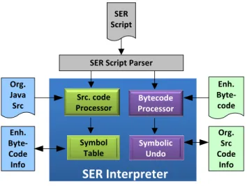 Figure 3.9: SER Interpreter.