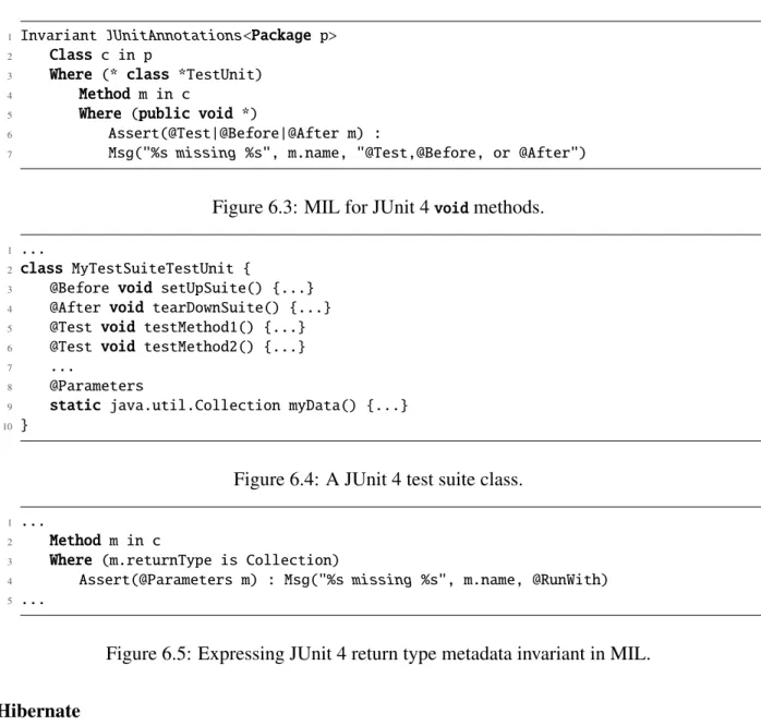 Figure 6.3: MIL for JUnit 4 void methods.