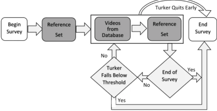 Figure 6 shows the average results across the 50 evaluations in phase two. We compute the 95% confidence intervals using the Tukey’s multiple comparisons procedure with equal sample size