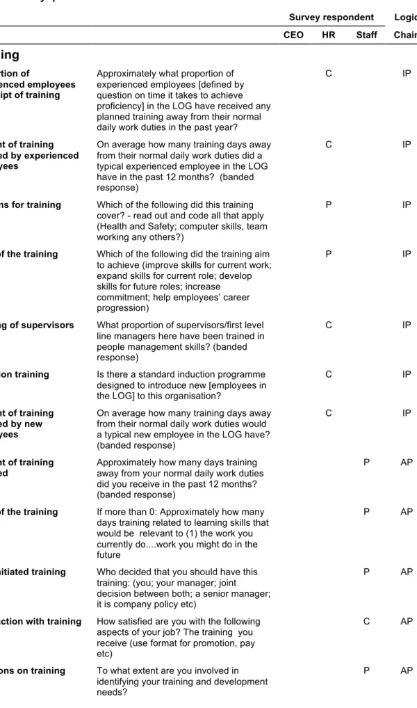 Table 2: Ability questions module