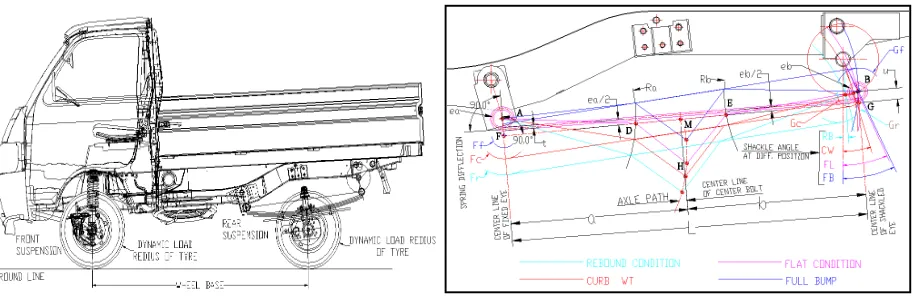 Figure 3 – Vehicle layout at un-laden condition      