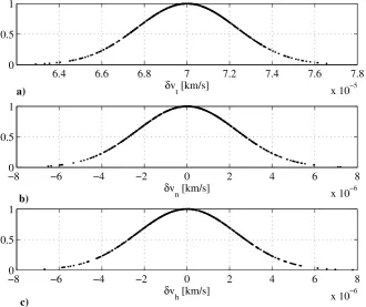 Figure 2.22: Projection on the b-applied along the tangent direction with 3plane of the deviation