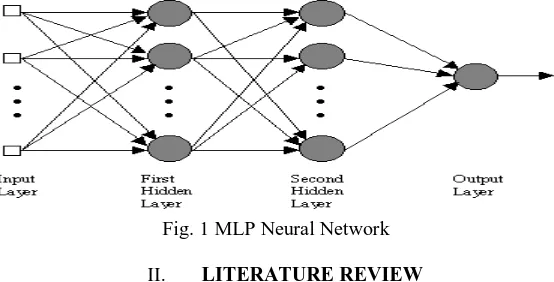 Fig. 1 MLP Neural Network  