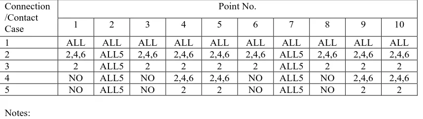 Table 1 Load Transfer Conditions at Contact Nodes 