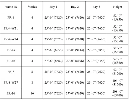 Table 1.1-1.  Frame description 