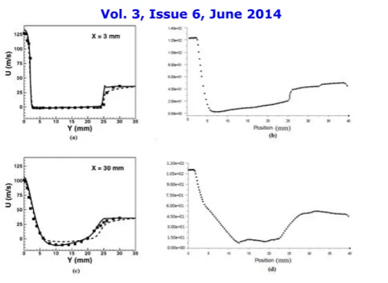 Table 1 Case details with varying inlet velocity ratios 