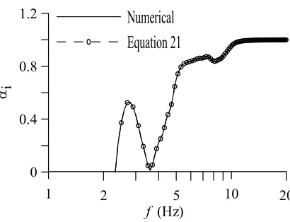 Fig. 12: Rigid Response Coefficient for Earthquake Motion at Third Floor in 3-Story Structure 
