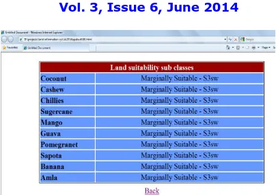 Fig 7: Land suitability (Horticultural) for Illupakudi Village Survey no 90 