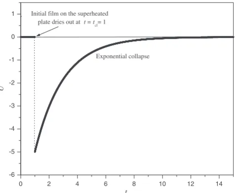 FIG. 11. The velocity of the bubble U�timeTl plotted as a function of t in the absence of any initial ﬁlms when �Tu=−0.5 and=1.