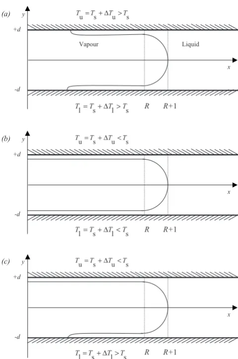 FIG. 1. The geometry of the three problems studied: �plates superheated,a� both �b� both plates subcooled and �c� the upper platesubcooled and the lower plate superheated.
