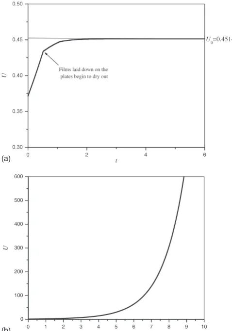 FIG. 5. The velocity of the bubble Usuperheated equally, i.e., whentime��D plotted as a function of t in the cases �a� D=0.3 ��Dc�0.4682� and �b� D=0.8c� in the absence of any initial ﬁlms when both plates are �Tu=�Tl=1.