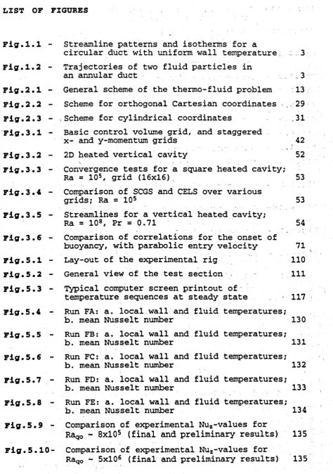 Fig.1.1 -