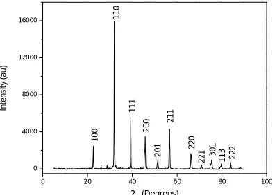 Fig 3.  XRD pattern for calcined BaTiO3 powder (P1) 