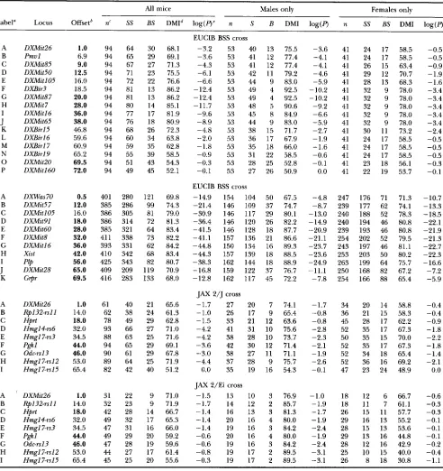 TABLE 1 