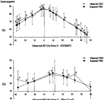FIGURE observed in experimental data with error bars  showing the shown location of the DCSXs identified in this analysis could well be  several centimorgans away from the predicted location
