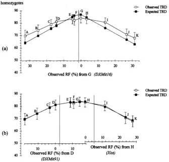 FIGURE 3.-Comparison values for DM1 can  be calculated from  the  equation in Figure 