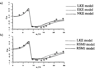 Fig. 4.8 Two-dimensional rib coordinates and geometry.