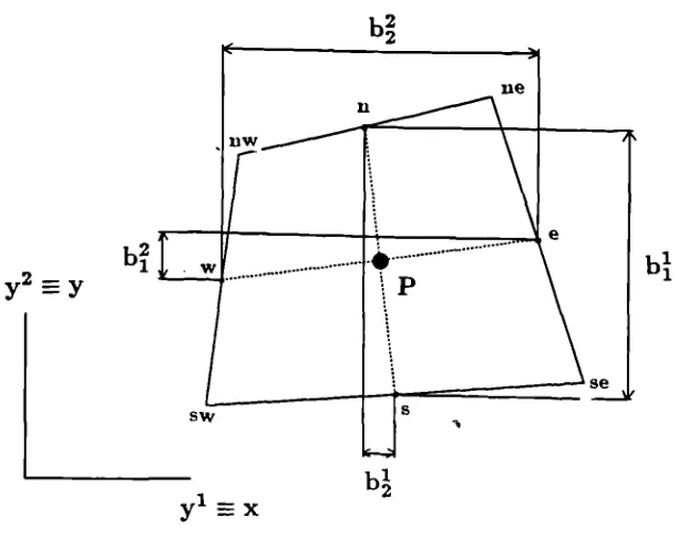 Fig. 3.2 Area projections for two-dimensional control volume.
