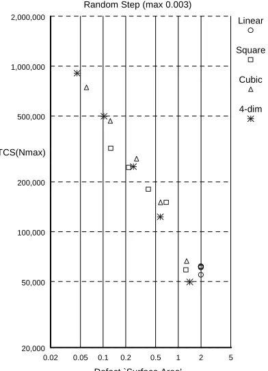 Fig 4.  PODS Trip Example 