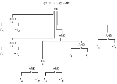 Fig 3.  Failure Tree for Probabilistic Evaluation