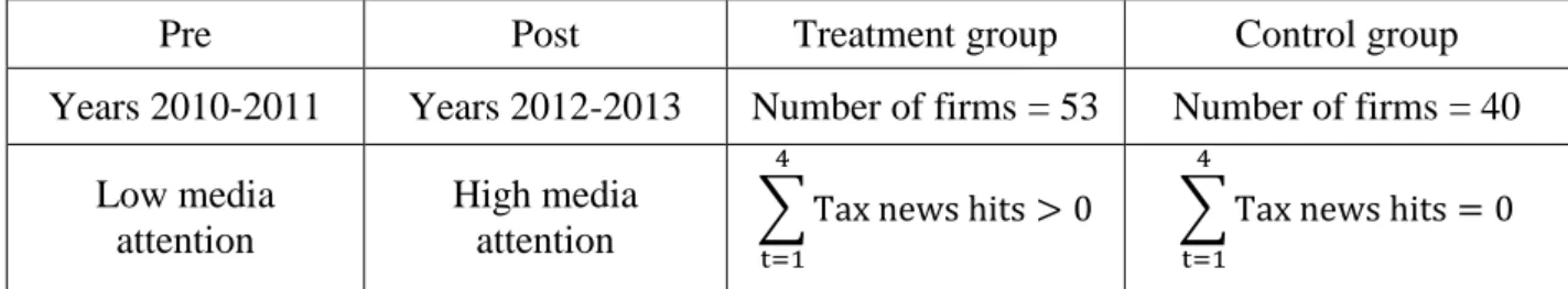 Table 2: Keywords in tax avoidance news articles and during the UK hearing  News Subjects  Keywords 