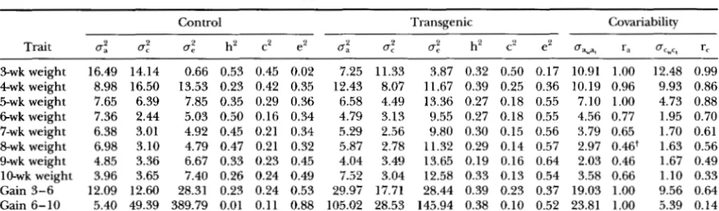 TABLE 2 